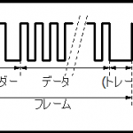 irsignal