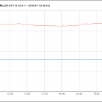 LineChart1