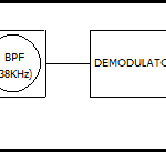 irreceiver