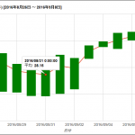 ComboChart