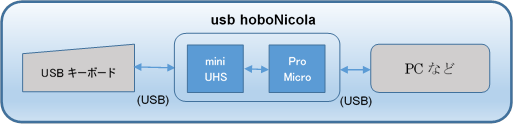 USB hoboNicola